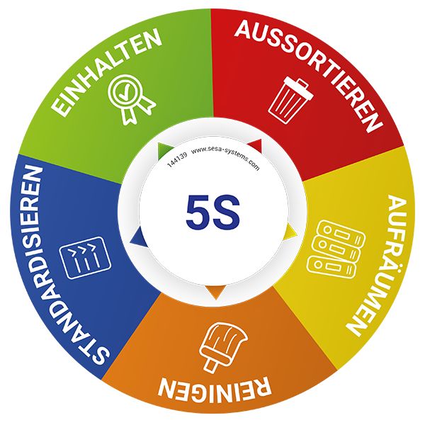pictogramme-5s-magnetique-avec-segments-de-couleurs-o-200-mm