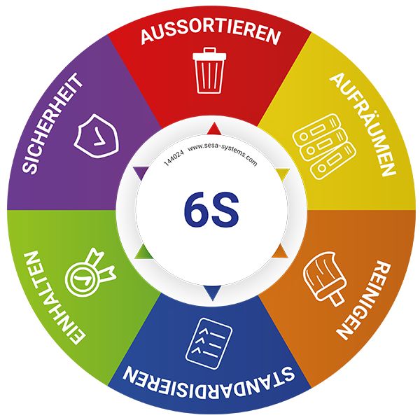 pictogramme-6s-magnetique-avec-segments-de-couleurs-o-200-mm