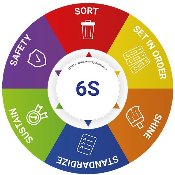 pictogramme-6s-magnetique-avec-segments-de-couleurs-o-200-mm