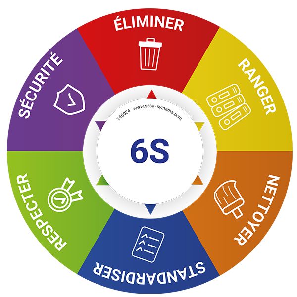 pictogramme-6s-magnetique-avec-segments-de-couleurs-o-200-mm