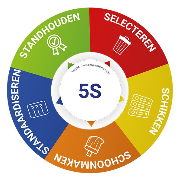 pictogramme-5s-magnetique-avec-segments-de-couleurs-o-200-mm