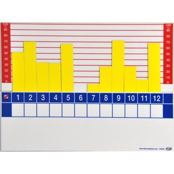 plaque-magnetique-pour-suivi-des-indicateurs-visuels-visioflash-graphique all-groups
