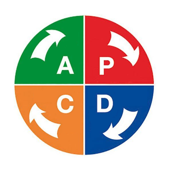 PDCA fundamentals