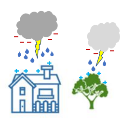 Picture to explain the ESD phenomenon