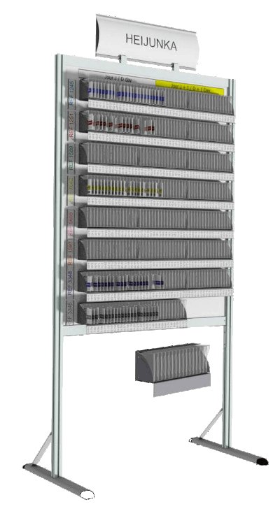 Heijunka lean manufacturing board