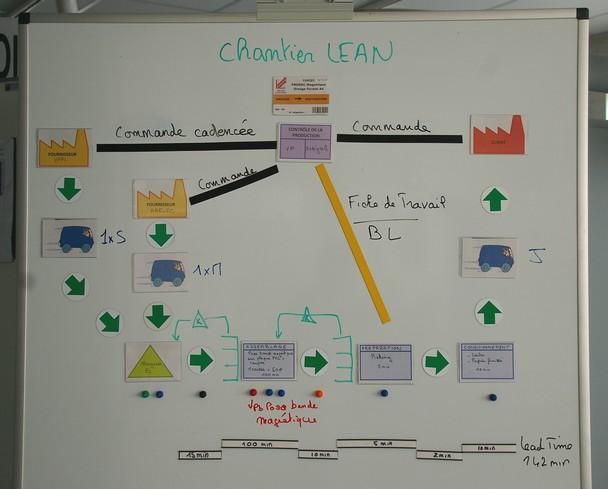 Kit de demarrage chantier Lean