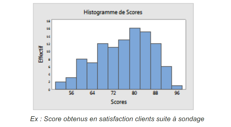 Analyser