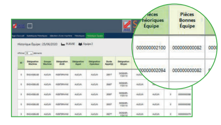 SESA MES pour la méthode SQCDP