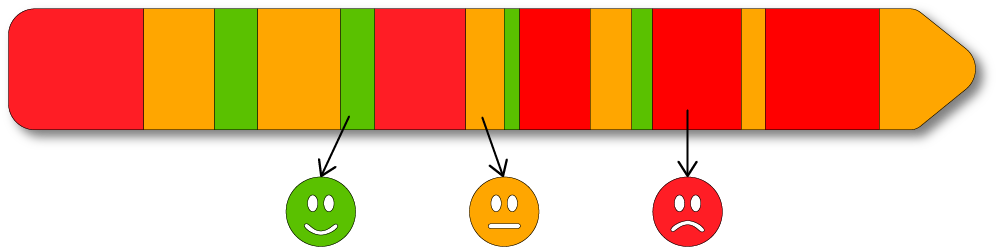 Décomposition du flux VSM