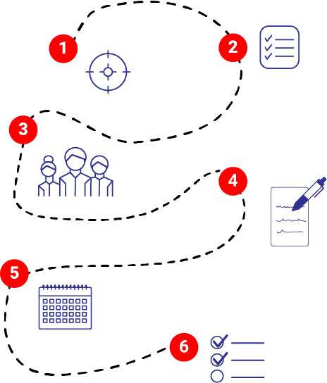 VSM actions d'amélioration