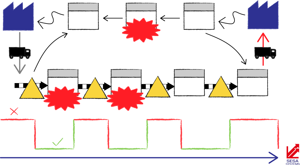 Cartographie des flux VSM