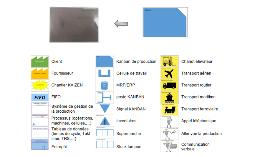 Symboles pour cartes Kanban